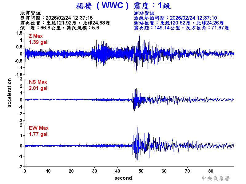 梧棲  1級震波圖