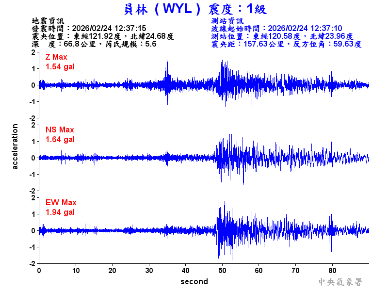 員林  1級震波圖