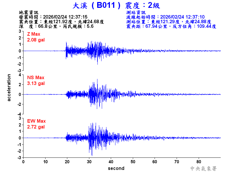 大溪  2級震波圖