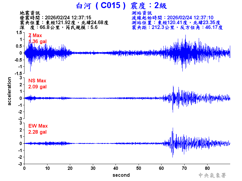 白河  2級震波圖