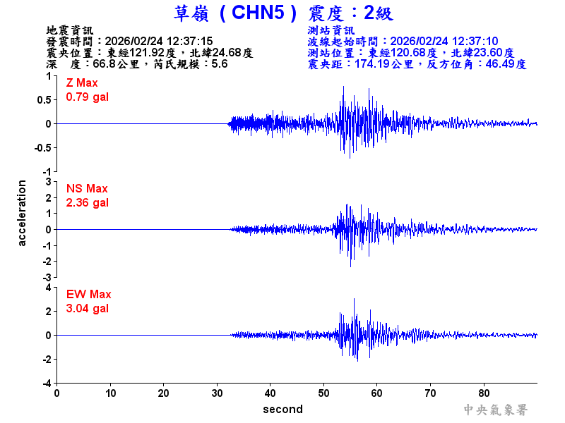 草嶺  2級震波圖