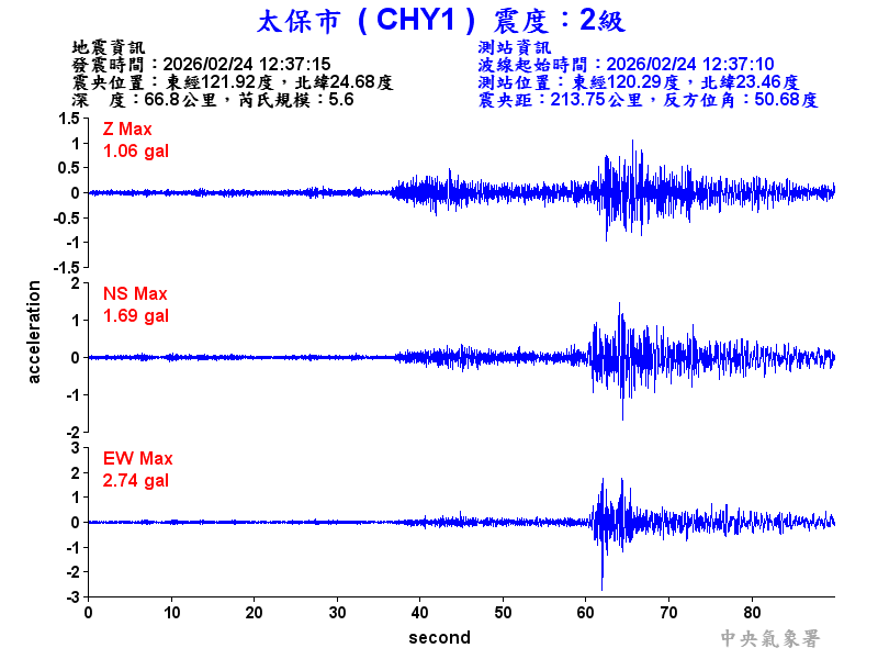 太保市 2級震波圖