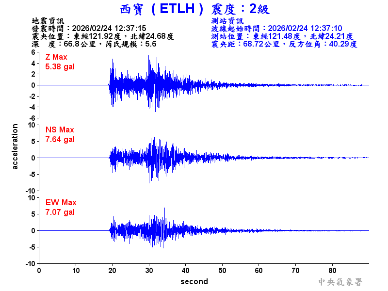 西寶  2級震波圖