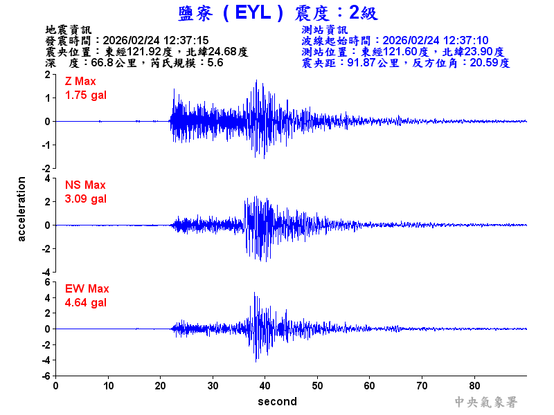 鹽寮  2級震波圖