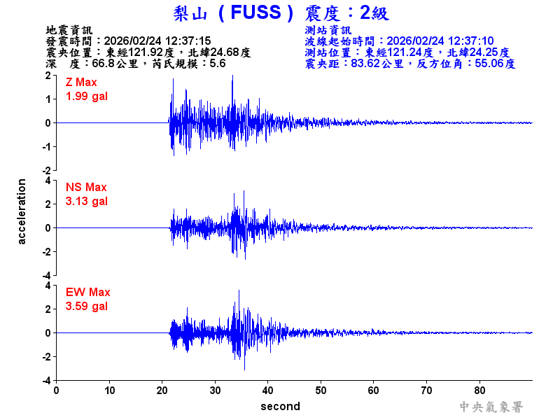 梨山  2級震波圖