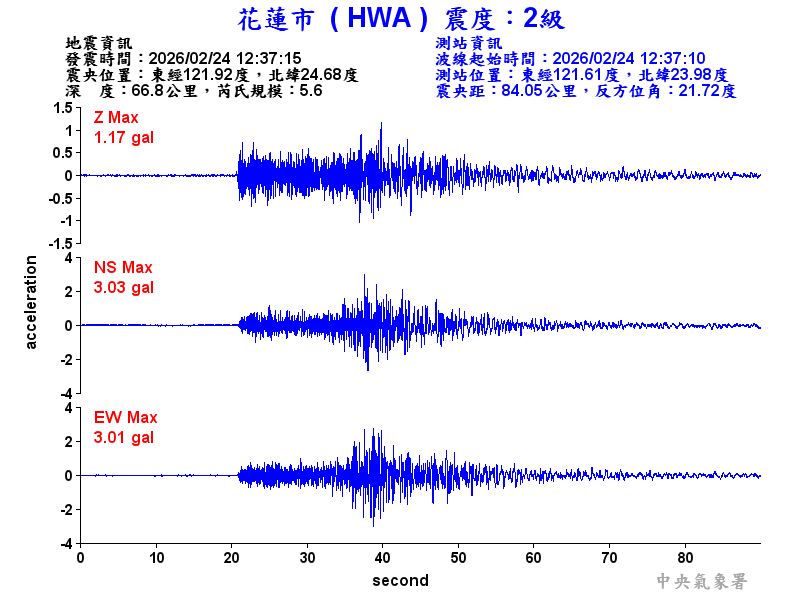 花蓮市 2級震波圖