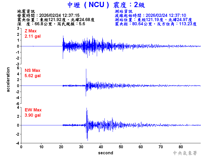 中壢  2級震波圖