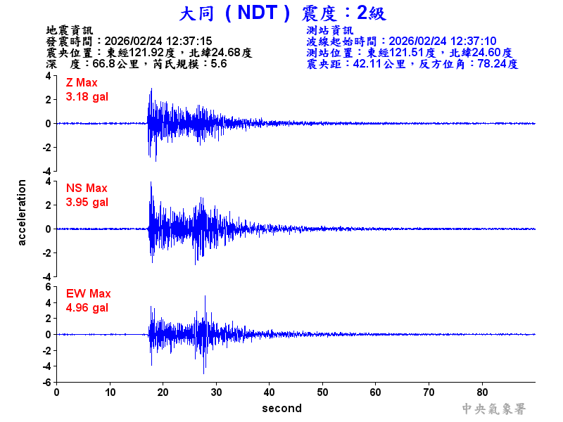 大同  2級震波圖