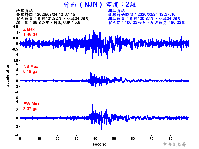 竹南  2級震波圖