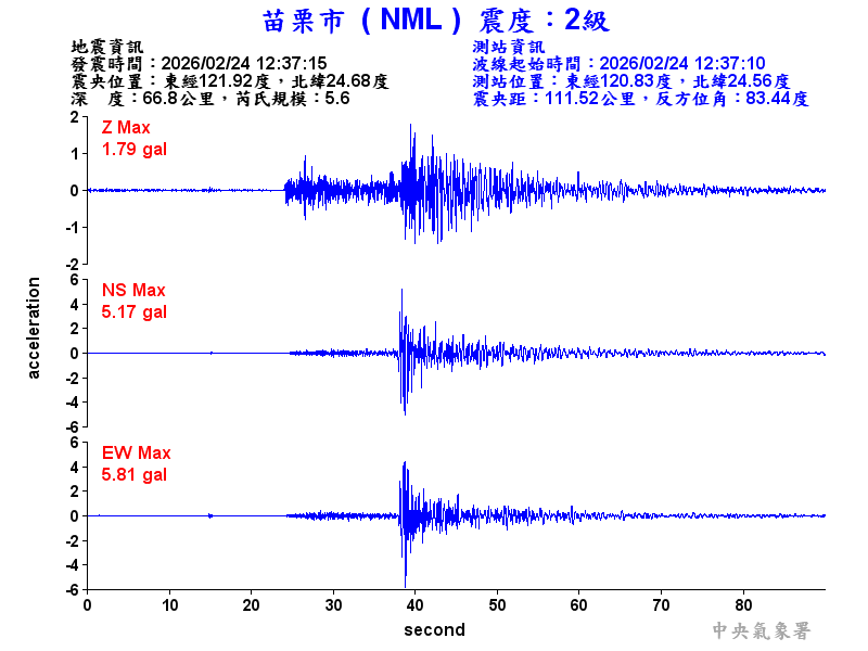 苗栗市 2級震波圖