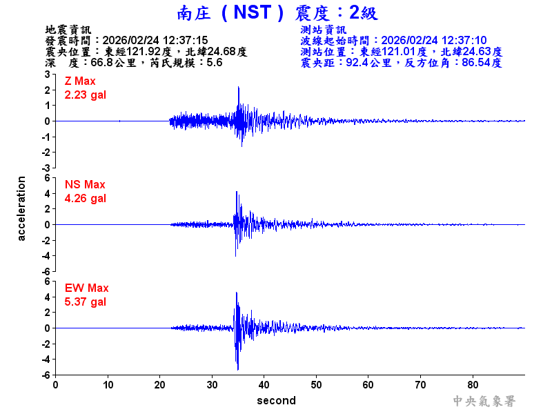 南庄  2級震波圖
