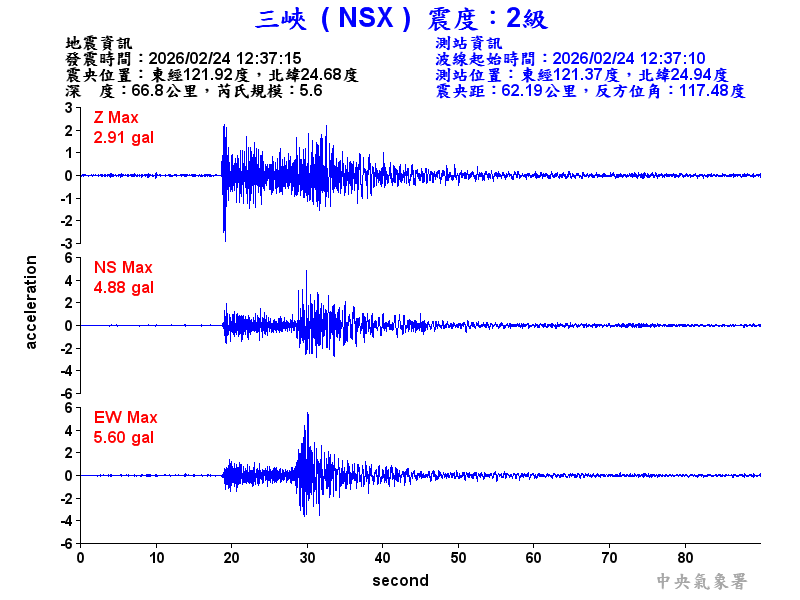 三峽  2級震波圖