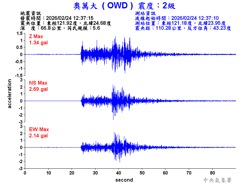 奧萬大 2級震波圖