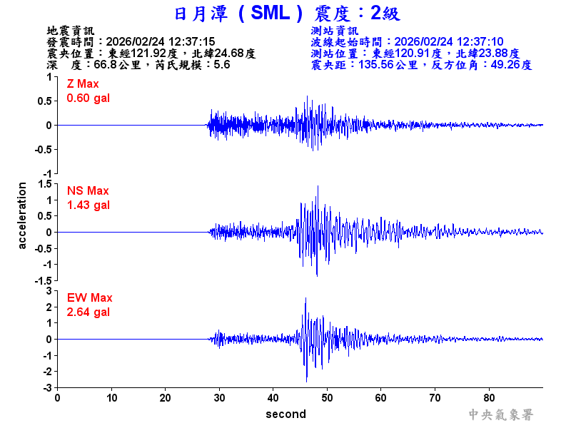 日月潭 2級震波圖