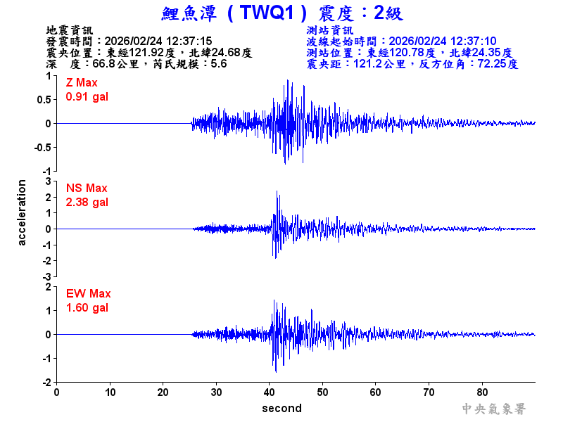 鯉魚潭 2級震波圖