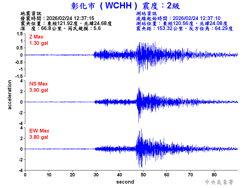 彰化市 2級震波圖
