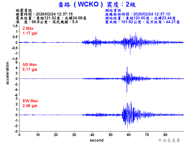 番路  2級震波圖