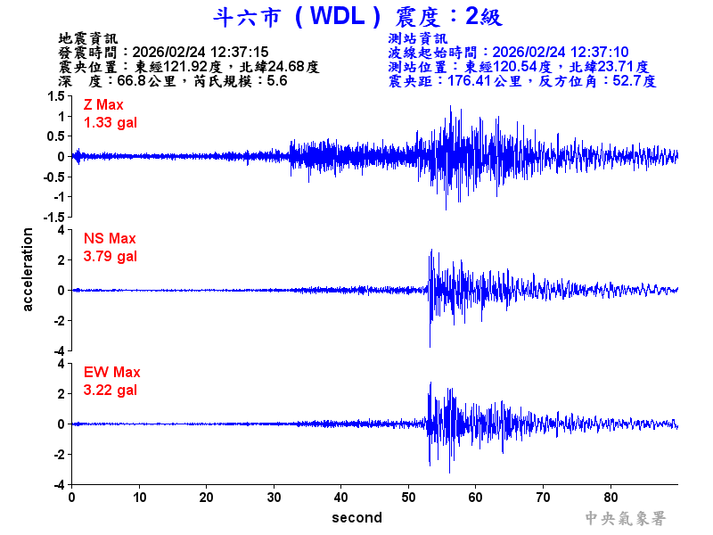 斗六市 2級震波圖