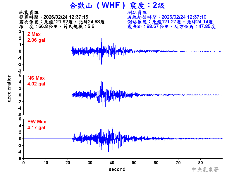 合歡山 2級震波圖