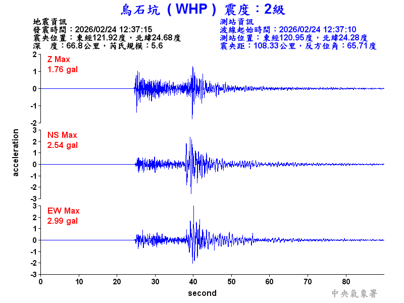 烏石坑 2級震波圖