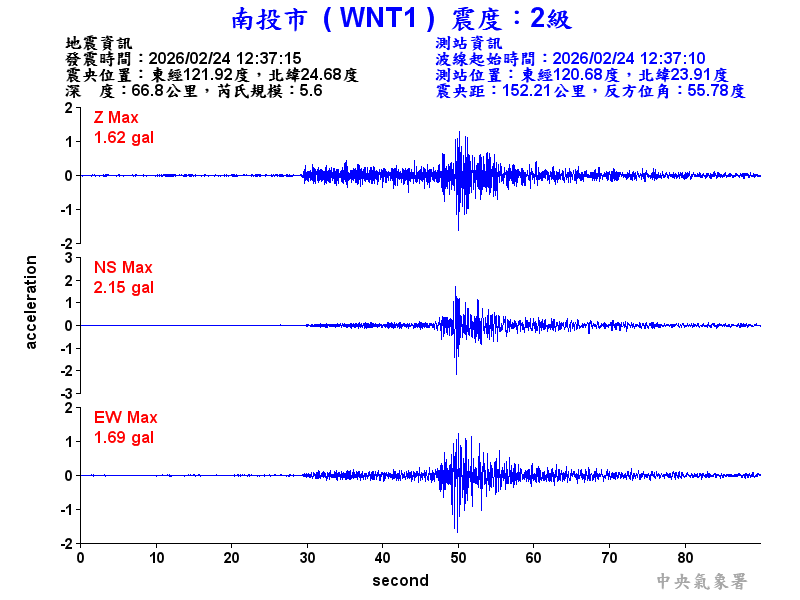 南投市 2級震波圖