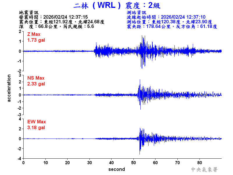 二林  2級震波圖