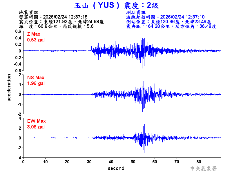 玉山  2級震波圖