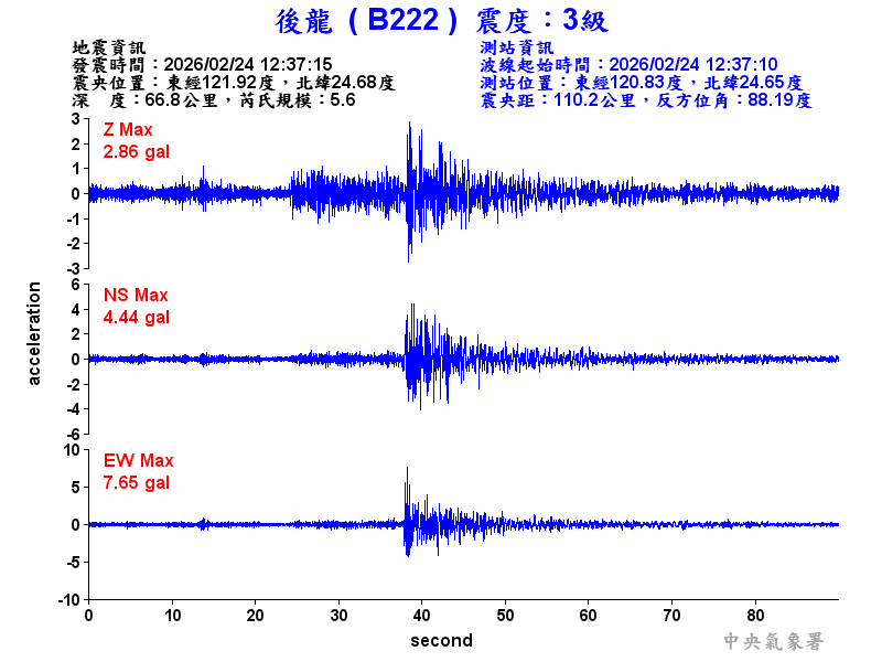 後龍  3級震波圖
