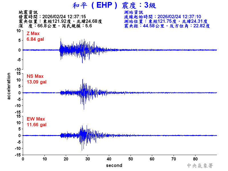 和平  3級震波圖