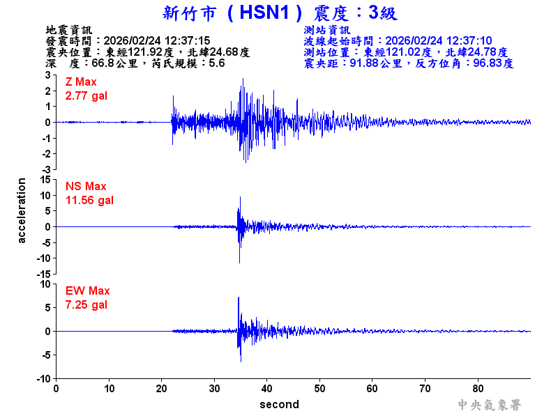 新竹市 3級震波圖