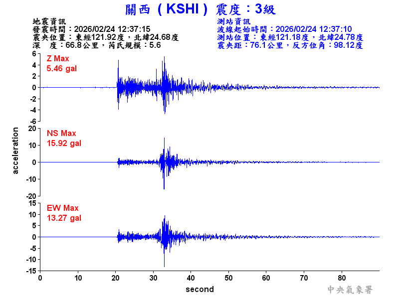 關西  3級震波圖