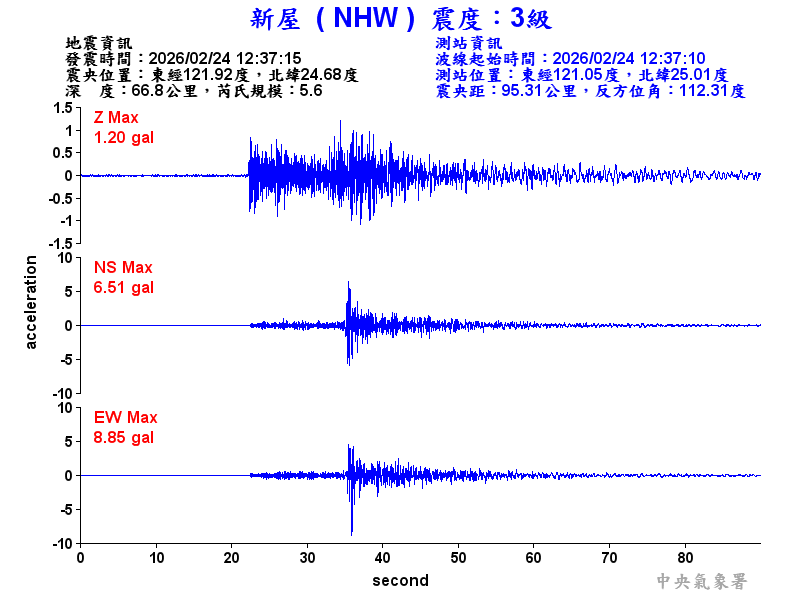新屋  3級震波圖