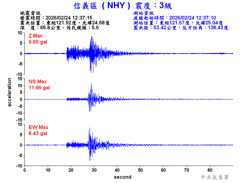 信義區 3級震波圖