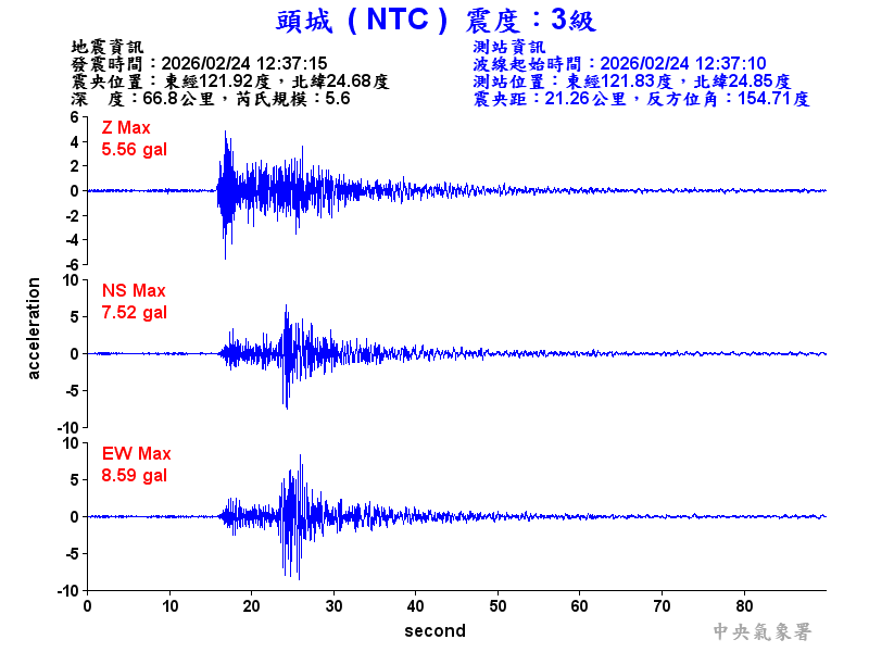頭城  3級震波圖