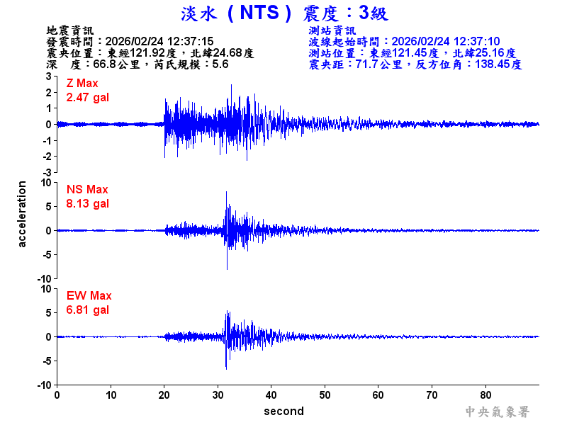 淡水  3級震波圖