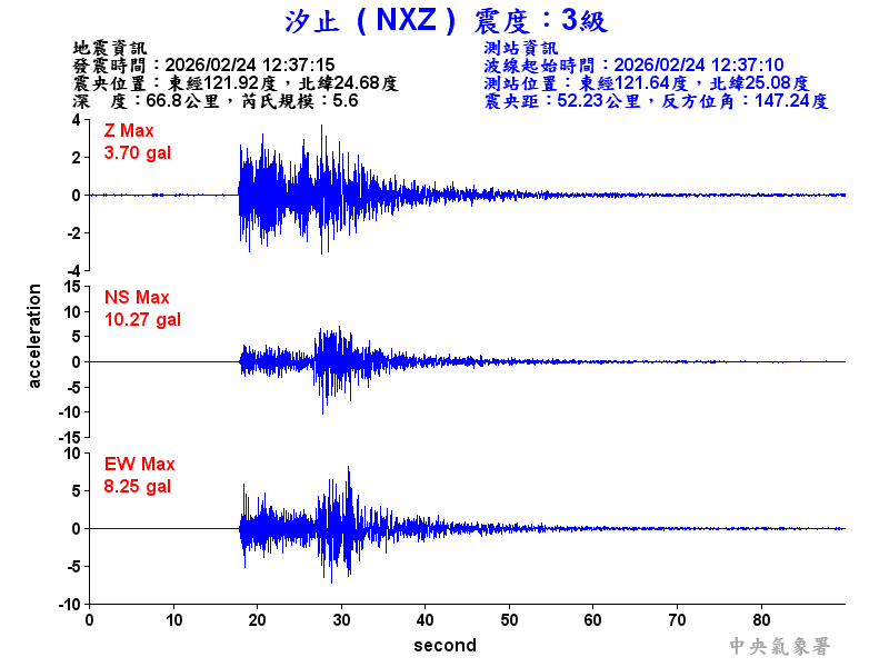 汐止  3級震波圖
