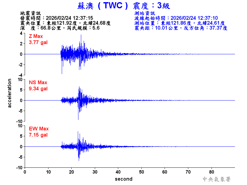 蘇澳  3級震波圖