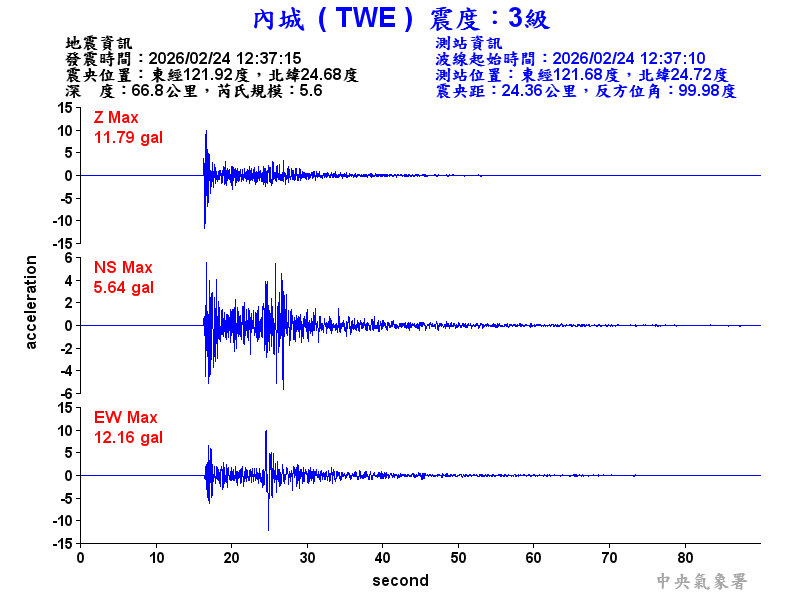 內城  3級震波圖