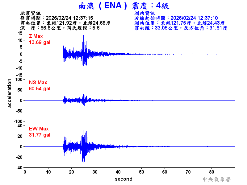 南澳  4級震波圖