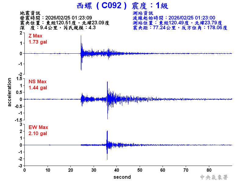 西螺  1級震波圖