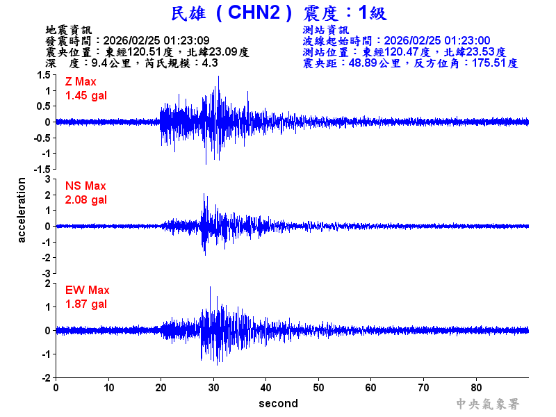 民雄  1級震波圖