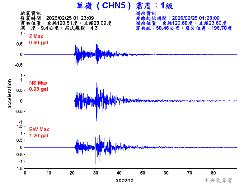 草嶺  1級震波圖