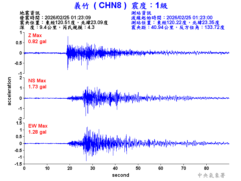 義竹  1級震波圖