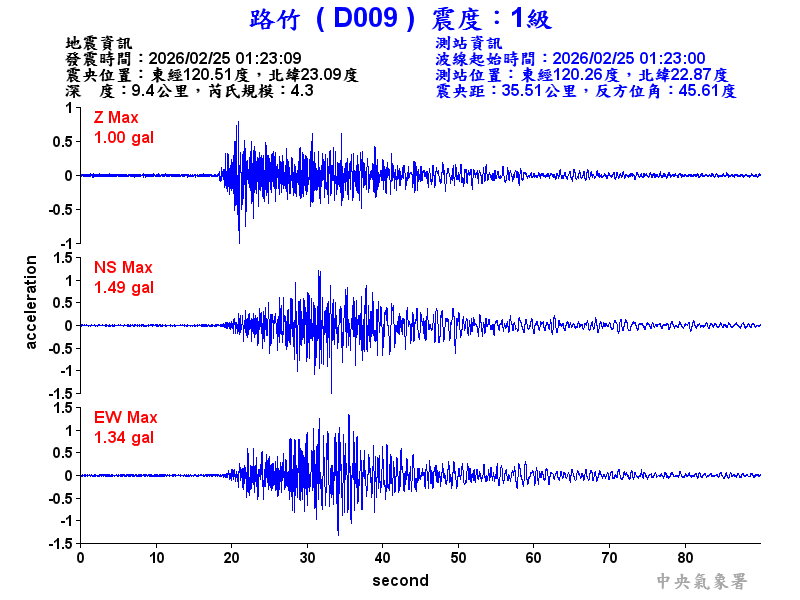 路竹  1級震波圖