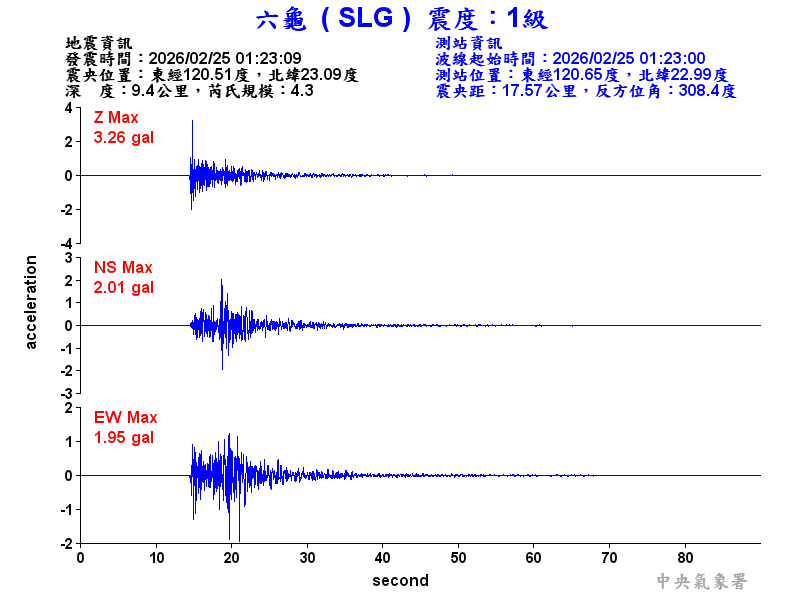 六龜  1級震波圖