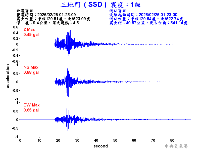 三地門 1級震波圖
