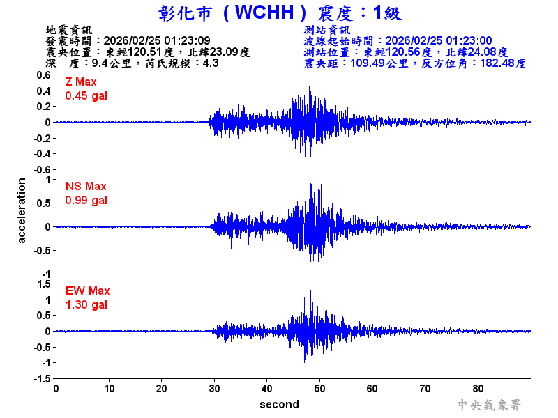 彰化市 1級震波圖