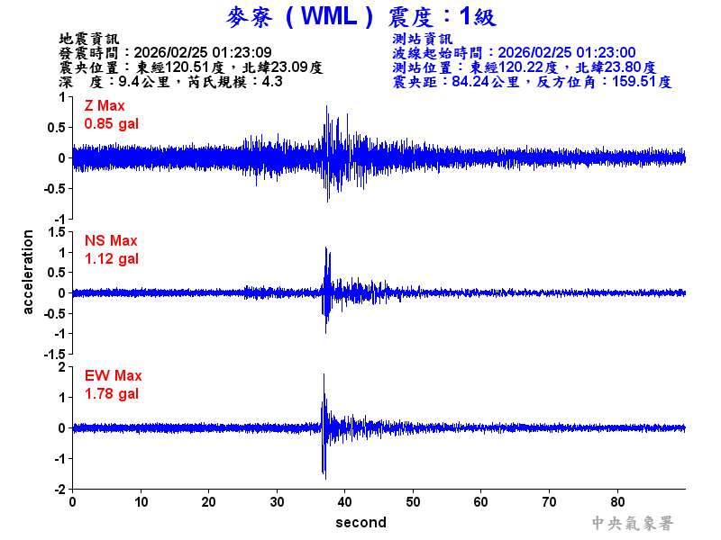 麥寮  1級震波圖