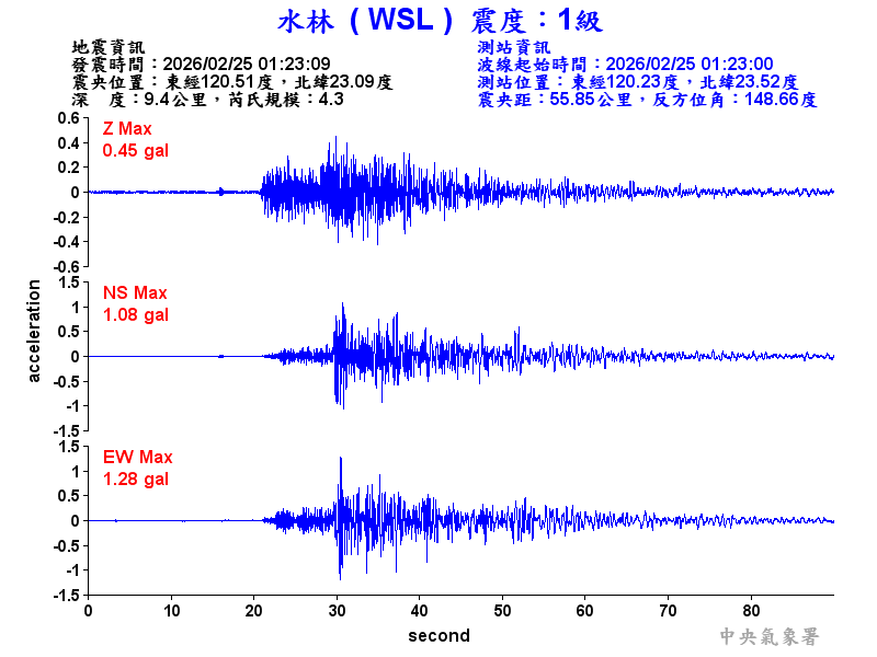 水林  1級震波圖