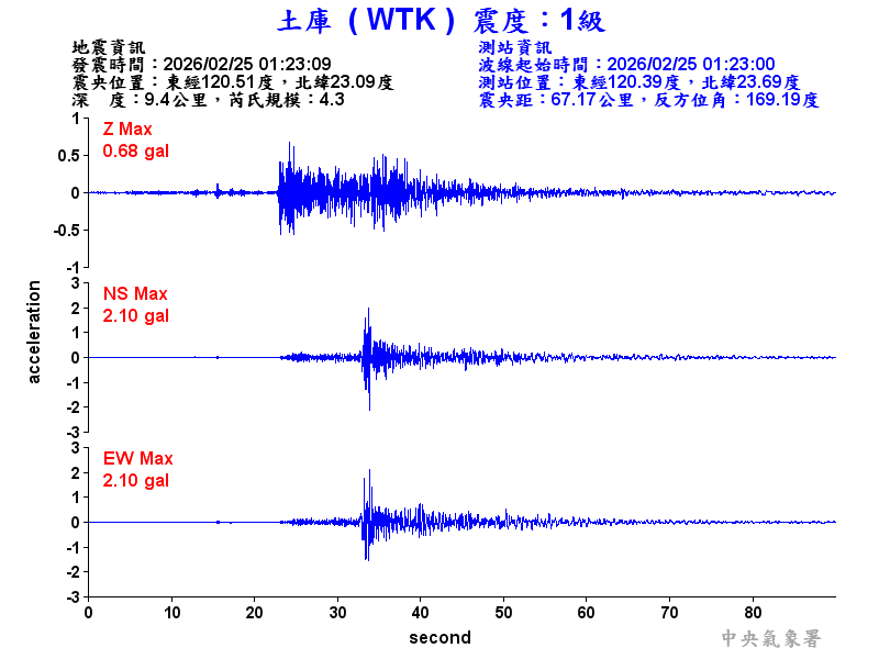 土庫  1級震波圖